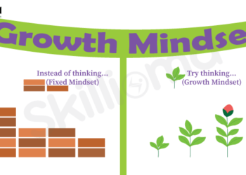 What is a growth mindset and why is it important?