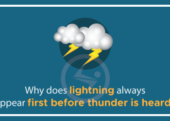 Why does lightning always appear first before thunder is heard?