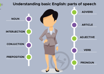 Parts of speech