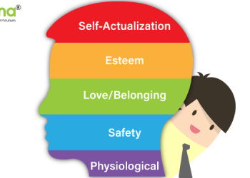 Maslow's Hierarchy of Needs