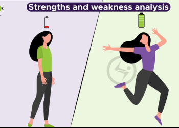 Strengths and weakness analysis