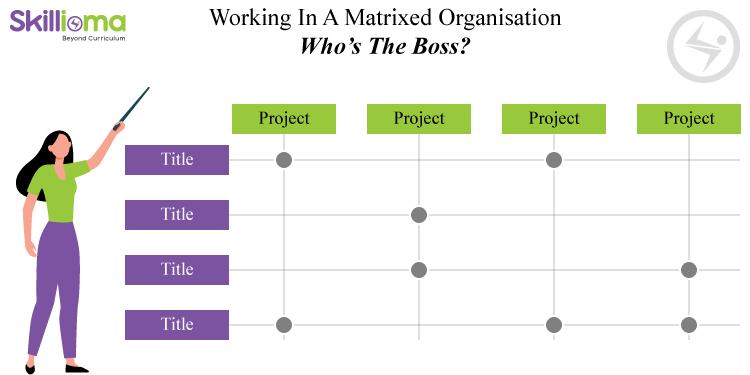 Working In A Matrixed Organisation
