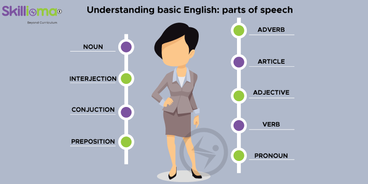 Parts of speech