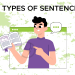 Types of Sentences