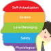 Maslow's Hierarchy of Needs